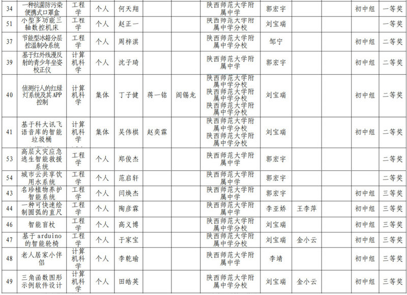 1623403795547278.jpeg 列表1.jpg